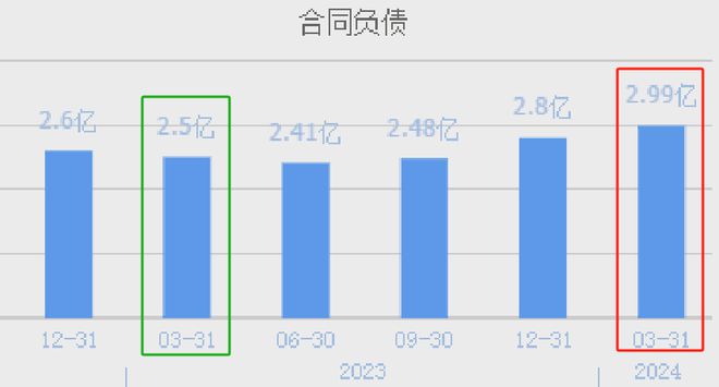 云游戏唯一低九游娱乐官网估大龙头全球排名前三股票遭腰斩后量能持续放大？(图7)