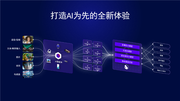 九游娱乐平台高通亮相2024数字科技生态大会：5G-A和AI赋能 共筑数字新生态(图3)